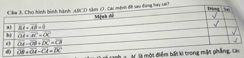 ?
nh đị Mô là