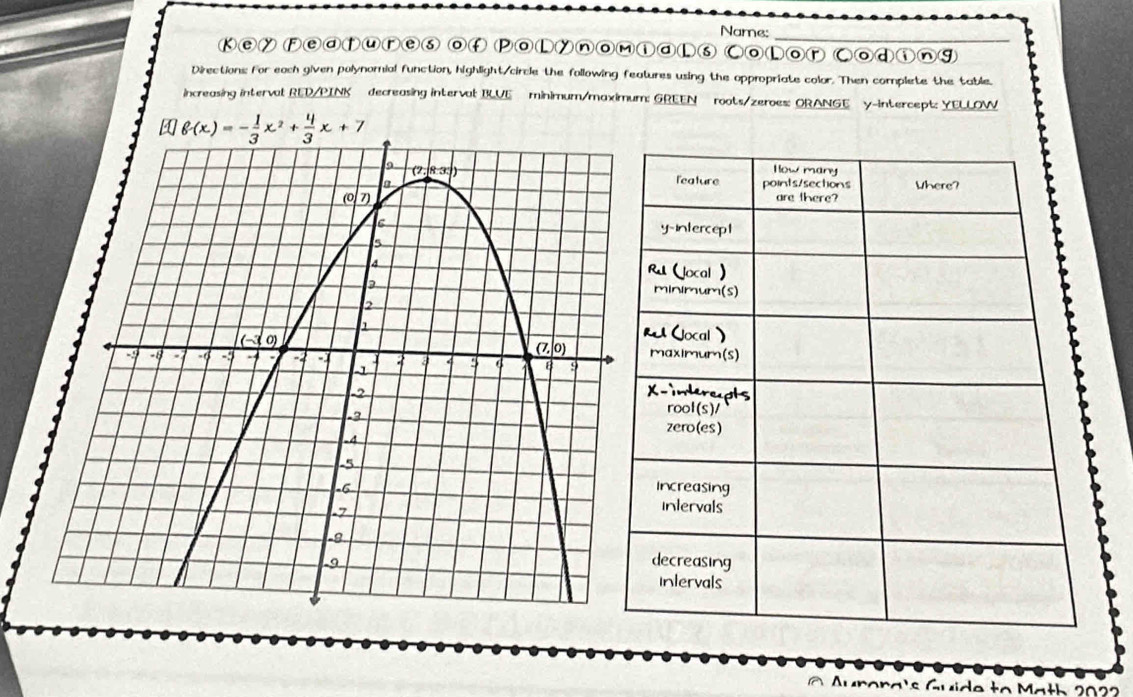 Name:
Key Feature⑤ of PoLynoм①aL⑤ CoLor Cod①ng
Directions: For each given polynomial function, highlight/circle the following features using the oppropriate color. Then complete the table.
increasing interval RED/PINK decreasing interval BLVE minimum/maximum: GREEN  roots/zeroes: ORANGE y-intercept: YELLOW
  
A ^ s Gu id e to Math 20 2