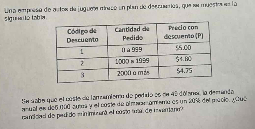 Una empresa de autos de juguete ofrece un plan de descuentos, que se muestra en la 
siguiente tabla. 
Se sabe que el coste de lanzamiento de pedido es de 49 dólares; la demanda 
anual es de5.000 autos y el coste de almacenamiento es un 20% del precio. ¿Qué 
cantidad de pedido minimizará el costo total de inventario?