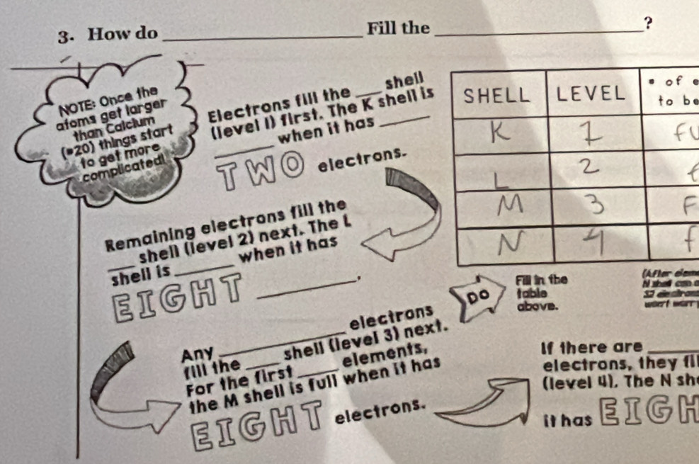 How do _Fill the _? 
e 
NOTE: Once the 
than Calcium Electrons fill the shell 
afoms get larger 
(*20) things start (level I) first. The K shell isbe 
when it has 
to get more 
complicated T W O . electrons. 
Remaining electrons fill the 
shell (level 2) next. The L 
_shell is _when it has 
EIGHT_ 
Fill in the After clem 
t 
Do table 
de ctrom 
electrons 
above. 
Any __shell (level 3) next. 
fill the 
electrons, they fi 
For the first _elements, 
If there are_ 
level 4), The N sh 
the M shell is full when it has 
it has EIGH 
EIGHT electrons.