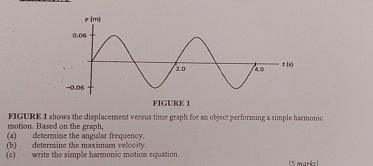 FIGURE 1 
FIGURE 1 shows the displacement versus time graph for an object performing a simple harmonic 
motion. Based on the graph, 
(a) determine the angular frequency. 
(b) determine the maximum velocity. 
(c) write the simple harmonic motion equation. 
[5 marks]