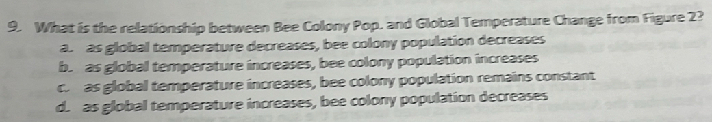 What is the relationship between Bee Colony Pop, and Global Temperature Change from Figure 2?
as as global temperature decreases, bee colony population decreases
b. as global temperature increases, bee colony population increases
c as global temperature increases, bee colony population remains constant
d. as global temperature increases, bee colony population decreases