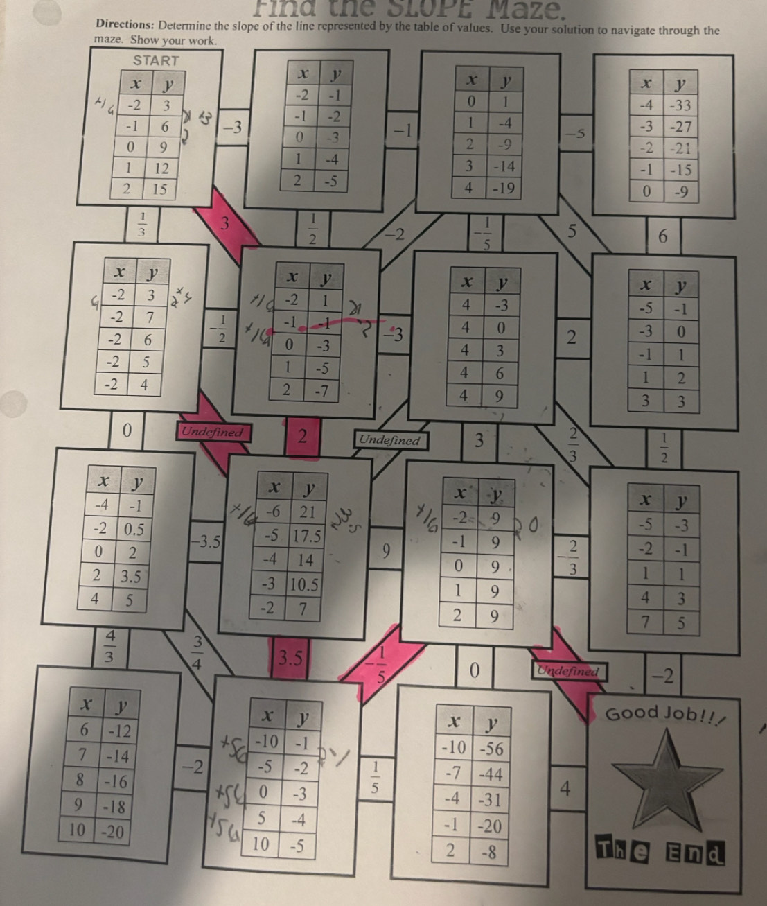 Find the SloPE Maze.
Directions: Determine the slope of the line represented by the table of values. Use your solution to navigate through the
maze. Show your work.
/