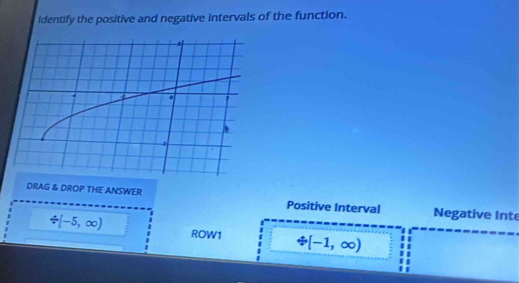 Identify the positive and negative intervals of the function. 
DRAG & DROP THE ANSWER 
Positive Interval Negative Inte
/ [-5,∈fty )
ROW1
Leftrightarrow [-1,∈fty )