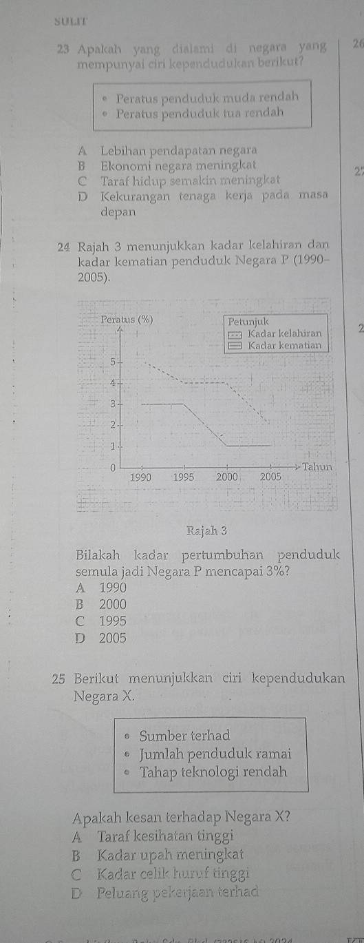 SULT
23 Apakah yang dialami di negara yang 26
mempunyai ciri kependudukan berikut?
Peratus penduduk muda rendah
Peratus penduduk tua rendah
A Lebihan pendapatan negara
B Ekonomi negara meningkat
C Taraf hidup semakin meningkat 27
D Kekurangan tenaga kerja pada masa
depan
24 Rajah 3 menunjukkan kadar kelahiran dan
kadar kematian penduduk Negara P (1990-
2005).
2
Rajah 3
Bilakah kadar pertumbuhan penduduk
semula jadi Negara P mencapai 3%?
A 1990
B 2000
C 1995
D 2005
25 Berikut menunjukkan ciri kependudukan
Negara X.
Sumber terhad
Jumlah penduduk ramai
。 Tahap teknologi rendah
Apakah kesan terhadap Negara X?
A Taraf kesihatan tinggi
B Kadar upah meningkat
C Kadar celik huruf tinggi
D Peluang pekerjaan terhad