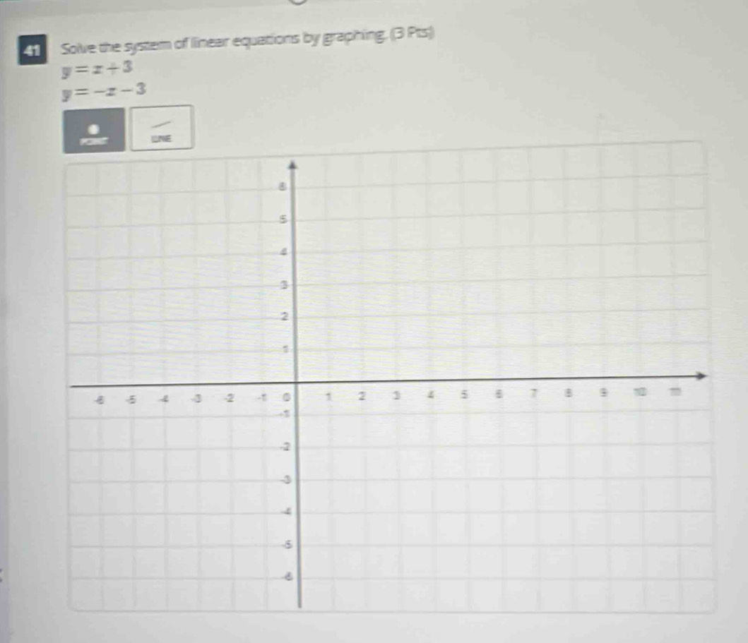 Solve the system of linear equations by graphing. (3 Pts)
y=x+3
y=-x-3