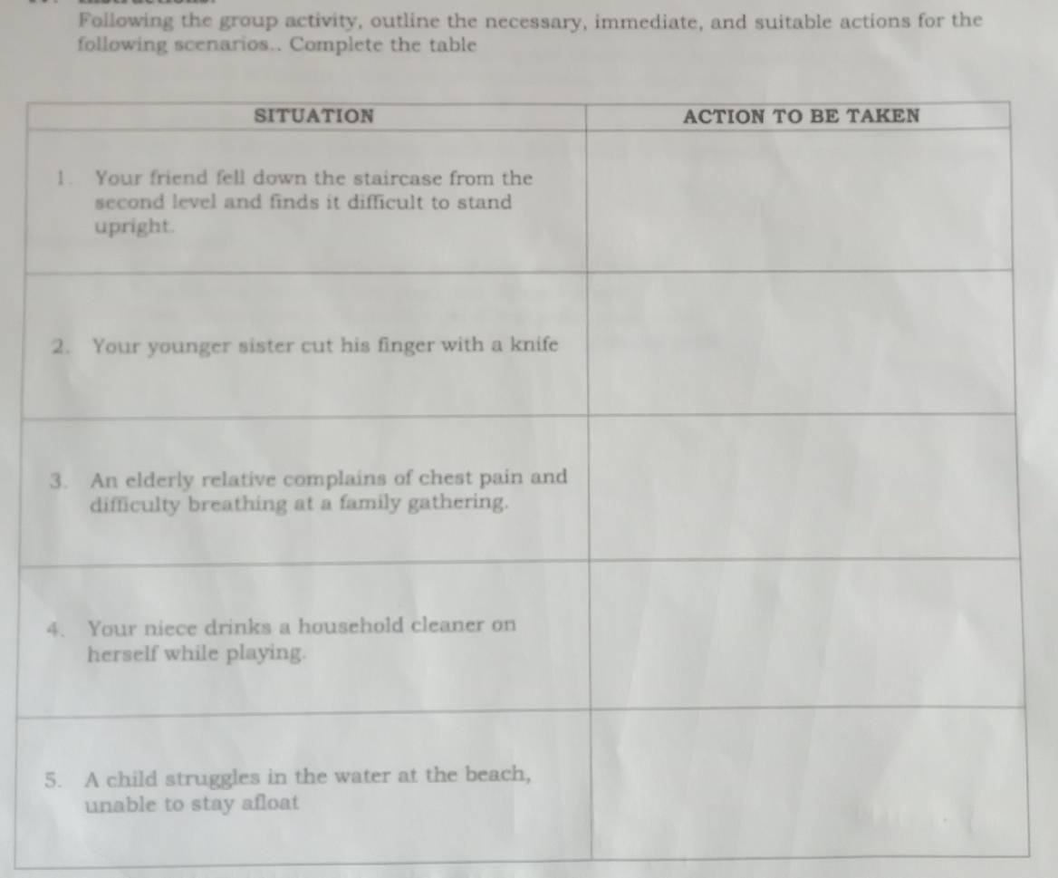 Following the group activity, outline the necessary, immediate, and suitable actions for the 
following scenarios.. Complete the table