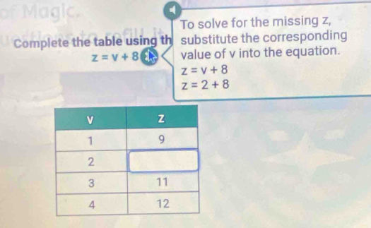 To solve for the missing z, 
Complete the table using th substitute the corresponding
z=v+8 value of v into the equation.
z=v+8
z=2+8