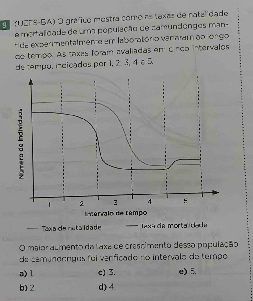 g(UEFS-BA) O gráfico mostra como as taxas de natalidade
e mortalidade de uma população de camundongos man-
tida experimentalmente em laboratório variaram ao longo
do tempo. As taxas foram avaliadas em cinco intervalos
de tempo, indicados por 1, 2, 3, 4 e 5.
_— Taxa de natalidade _ Taxa de mortalidade
O maior aumento da taxa de crescimento dessa população
de camundongos foi verificado no intervalo de tempo
a) 1. c) 3. e) 5,
b) 2. d) 4.