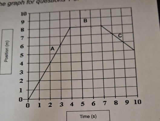 he graph for questions 
Time (s)