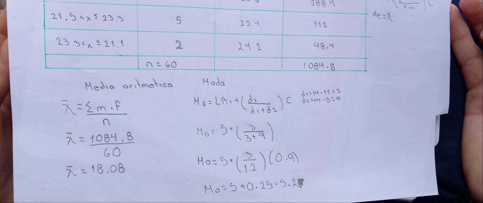 4
sqrt(FM)
Media aritmetica
overline x= sumlimits m· f/n 
M_6=LR_1+(frac d_1d_1+d_2)C beginarrayr d_1=14-11=3 d_2=14-5=9endarray
overline lambda = (1084.8)/60 
M_6=5+( 3/3+9 )
overline lambda =18.08
Ho=5+( 3/12 )(0.9)
Mo=5+0.25=5.25