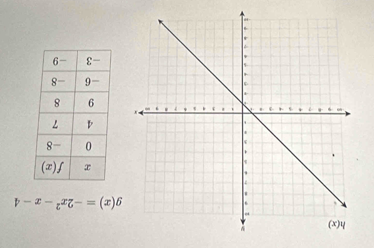 g(x)=-2x^2-x-4