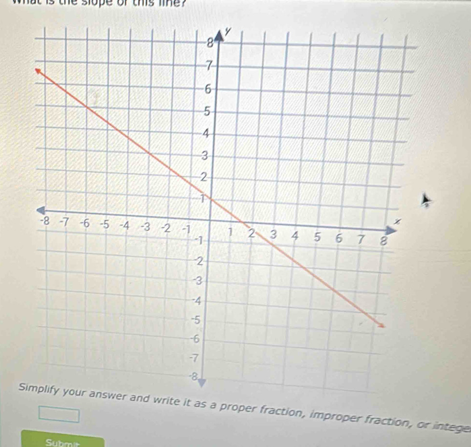 is the slope of this line? 
proper fraction, improper fraction, or intege 
Submit