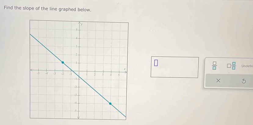 Find the slope of the line graphed below.
 □ /□    □ /□   Undefin 
×