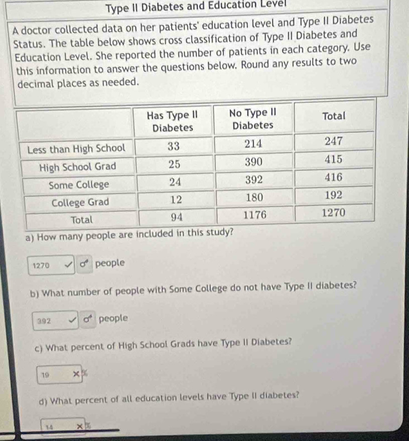 Type II Diabetes and Education Level 
A doctor collected data on her patients' education level and Type II Diabetes 
Status. The table below shows cross classification of Type II Diabetes and 
Education Level. She reported the number of patients in each category. Use 
this information to answer the questions below. Round any results to two 
decimal places as needed. 
a) How many people are incl
1270 people 
b) What number of people with Some College do not have Type II diabetes? 
392 sigma^4 people 
c) What percent of High School Grads have Type II Diabetes?
19 ×%
d) What percent of all education levels have Type II diabetes?
14 ×%