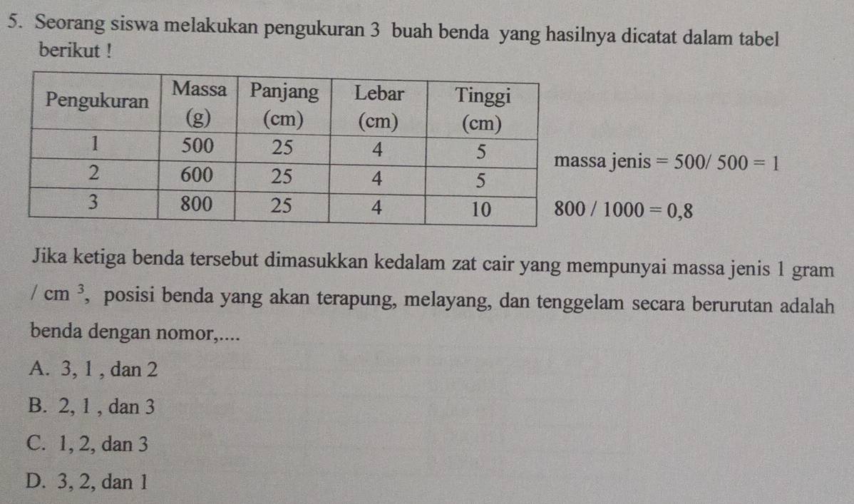 Seorang siswa melakukan pengukuran 3 buah benda yang hasilnya dicatat dalam tabel
berikut !
a jenis =500/500=1
800/1000=0,8
Jika ketiga benda tersebut dimasukkan kedalam zat cair yang mempunyai massa jenis 1 gram
/cm^3 , posisi benda yang akan terapung, melayang, dan tenggelam secara berurutan adalah
benda dengan nomor,....
A. 3, 1 , dan 2
B. 2, 1 , dan 3
C. 1, 2, dan 3
D. 3, 2, dan 1