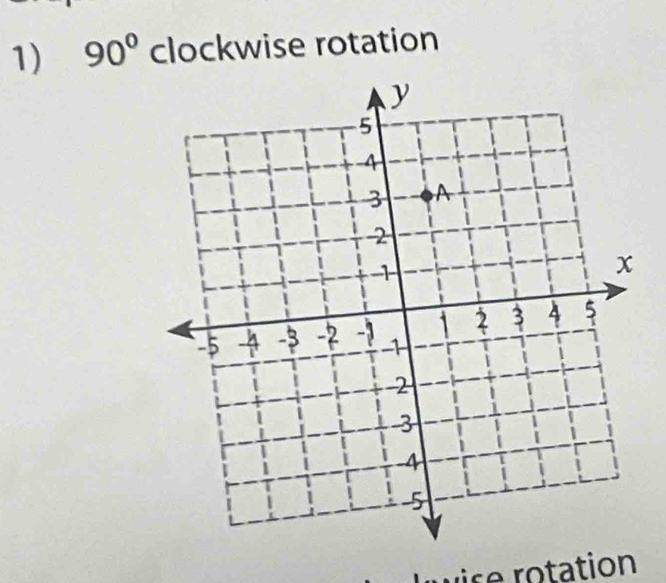 90° clockwise rotation 
wise rotation