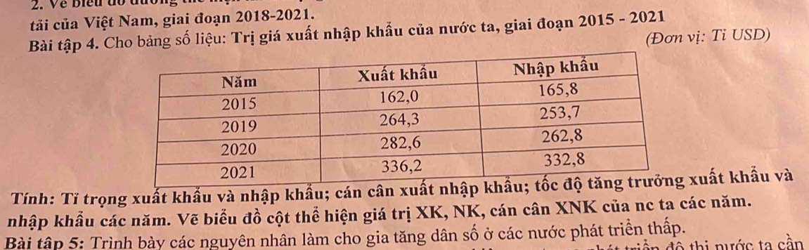 Về Biều đổ đưo 
tải của Việt Nam, giai đoạn 2018-2021. 
Bài tập 4. Cho bảng số liệu: Trị giá xuất nhập khẩu của nước ta, giai đoạn 2015 - 2021 
(Đơn vị: Ti USD) 
Tính: Tỉ trọng xuất khẩu và nhập khẩu; cán cân xuất khẩu và 
nhập khẩu các năm. Vẽ biểu đồ cột thể hiện giá trị XK, NK, cán cân XNK của nc ta các năm. 
Bài tập 5: Trình bày các nguyên nhân làm cho gia tăng dân số ở các nước phát triển thấp. 
đô thị nước ta cần