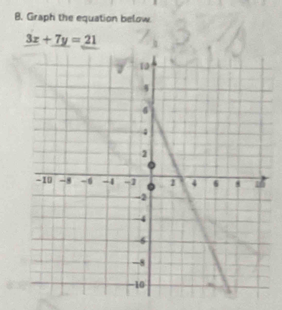 Graph the equation below.
3x+7y=21