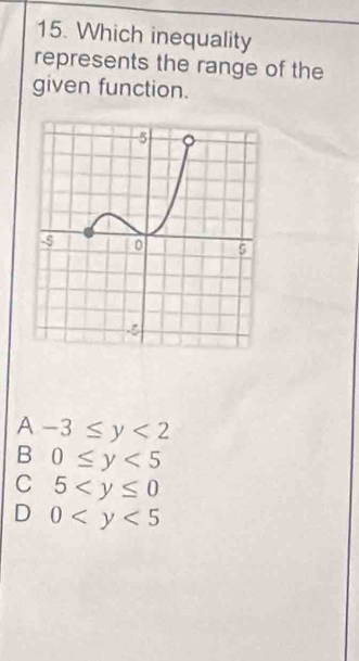 Which inequality
represents the range of the
given function.
A -3≤ y<2</tex>
B 0≤ y<5</tex>
C 5
D 0