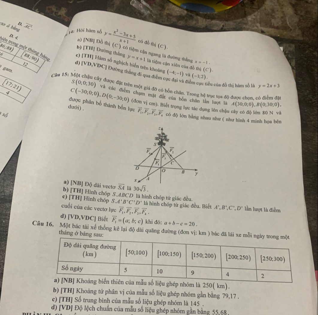 14: Hỏi hàm số y= (x^2-3x+5)/x+1  có đồ thị (C).
:tơ ā bằng overline AC. a) [NB] Đồ thị (C) có tiệm cận ngang là đường thắng
86;88)
tiên trong một thùng hàng
6 [88;90)
b) [TH] Đường thẳng y=x+1 là tiệm cận xiên của đồ thị (C)-
x=-1.
c) [TH] Hàm số nghịch biến trên khoảng
12
gam.
d) [VD,VDC] Đường thẳng đi qua điểm ở (-4;-1) và (-1;2).
[17;21)
S(0;0;30)
à điểm cực tiểu của đồ thị hàm số là y=2x+3
Câu 15: Một chậu cây được đặt trên một giá đỡ có bốn chân. Trong hệ trục tọa độ được chon, có điểm đặt
C(-30;0;0),D(0;-30;0) và các điểm chạm mặt đất của bốn chân lần lượt là A(30;0;0),B(0;30;0),
4 (đơn vị cm). Biết trọng lực tác dụng lên chậu cây có độ lớn 80 N và
dưới) .
được phân bố thành bốn lực vector F_1,vector F_2,vector F_3,vector F_4 có độ lớn bằng nhau như ( như hình 4 minh họa bên
2 số
a) [NB] Độ dài vectơ
b) [TH] Hình chóp S.ABCD là hình chóp tứ giác đều.
c) [TH] Hình chóp S.A'B'C'D' là hình chóp tứ giác đều. Biết A',B',C',D' lần lượt là điểm
cuối của các vectơ lực vector F_1,vector F_2,vector F_3,vector F_4.
d) [VD,VDC] Biết vector F_1=(a;b;c) khi đó: a+b-c=20.
Câu 16. Một bác tài xế thống kê lại độ dài quãng đường (đơn vị: km ) bác đã lái xe mỗi ngày
tháng ở bảng sau:
nhóm là 250( km).
b) [TH] Khoảng tứ phân vị của mẫu số liệu ghép nhóm gần bằng 79,17 .
c) [TH] Số trung bình của mẫu số liệu ghép nhóm là 145 .
d) [VD] Độ lệch chuẩn của mẫu số liệu ghép nhóm gần bằng 55,68 .