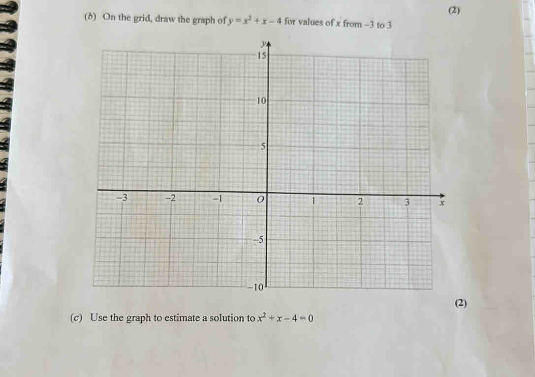 (2) 
(b) On the grid, draw the graph of y=x^2+x-4 for values of x from --3 to 3
(2) 
(c) Use the graph to estimate a solution to x^2+x-4=0