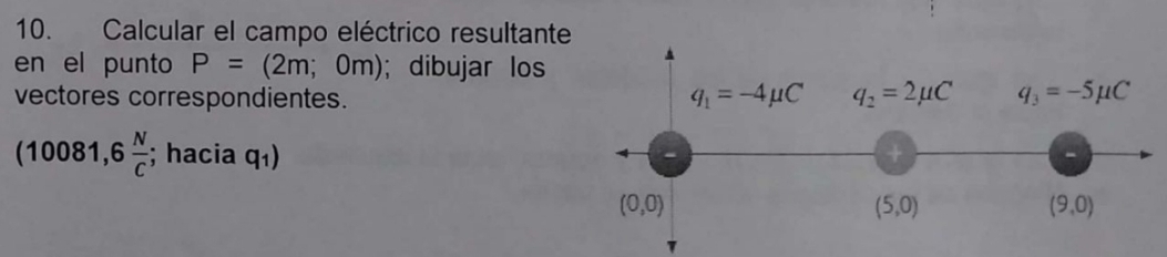 Calcular el campo eléctrico resultante
en el punto P=(2m;0m); dibujar los
vectores correspondientes.
(10081,6 N/C ; hacia q_1)