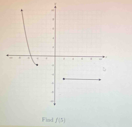 y
Find f(5)