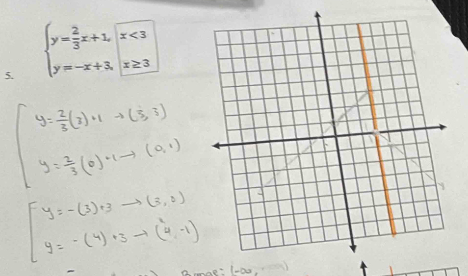 beginarrayl y= 2/3 x+1, y=-x+3,x≥ 3endarray.