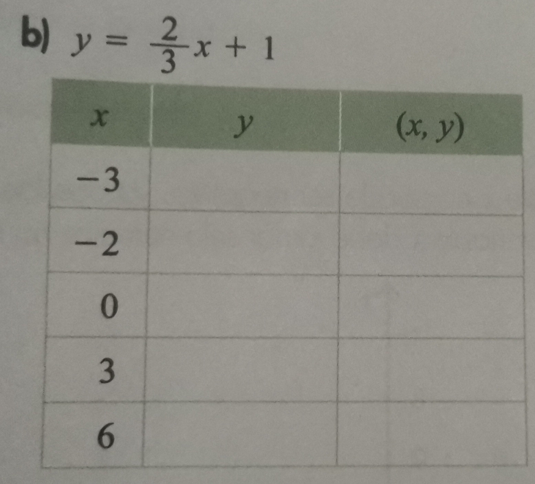 y= 2/3 x+1