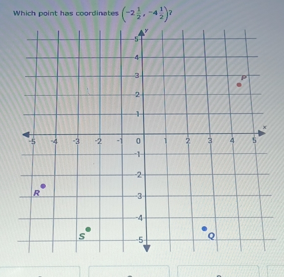 Which point has coordinates (-2 1/2 ,-4 1/2 )