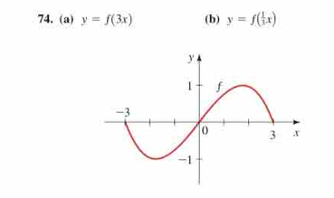 y=f(3x) (b) y=f( 1/3 x)