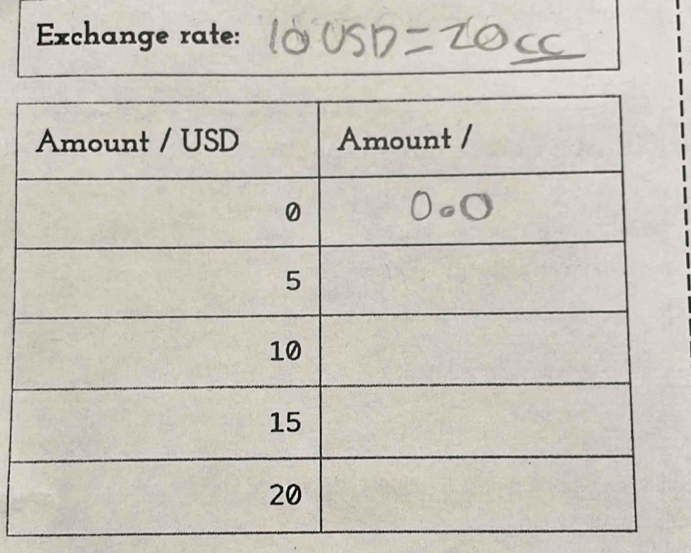 Exchange rate: