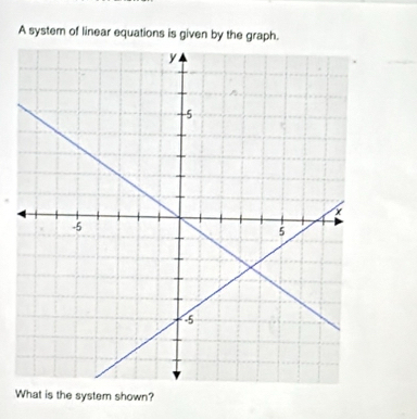 A system of linear equations is given by the graph. 
What is the system shown?