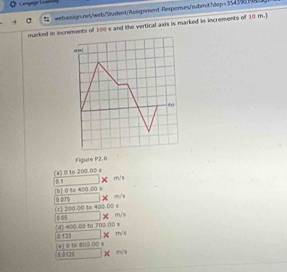 Cengage Leaming 
webassign.net/web/Student/Assignment-Responses/submit?de p=3543903
marked in increments of 100 s and the vertical axis is marked in increments of 10 m.)
f(m)
Figure P2.6 
(a) 0 to 200.00 s
0 1 □ * m/s
(b) 0to400.00
0.075 -x-2 Xm/s
(c) 200.00to400.00
0 05 xm/
(d) 400.00 to 700.00 s
0.133 X m/s
(e) 0 to 800.00 s
0.0125 X m/s