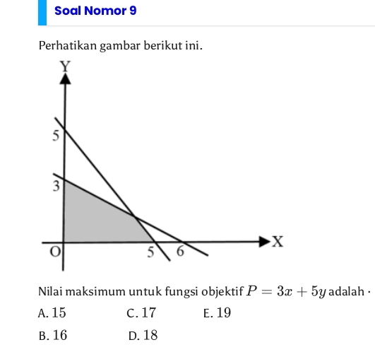 Soal Nomor 9
Perhatikan gambar berikut ini.
Nilai maksimum untuk fungsi objektif P=3x+5y adalah ·
A. 15 C. 17 E. 19
B. 16 D. 18