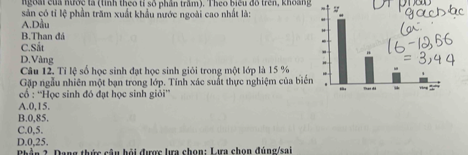 ngoài của nước ta (tính theo tỉ số phân trăm). Theo biểu đồ trên, khoang
sản có tỉ lệ phần trăm xuất khẩu nước ngoài cao nhất là:
A.Dầu
B.Than đá
C.Sắt
D.Vàng
Câu 12. Tỉ lệ số học sinh đạt học sinh giỏi trong một lớp là 15 %
Gặp ngẫu nhiên một bạn trong lớp. Tính xác suất thực nghiệm của biến
cổ : “Học sinh đó đạt học sinh giỏi”
A. 0,15.
B. 0,85.
C. 0,5.
D. 0, 25.
Phần 2. Dang thức câu hỏi được lựa chon: Lưa chon đúng/sai