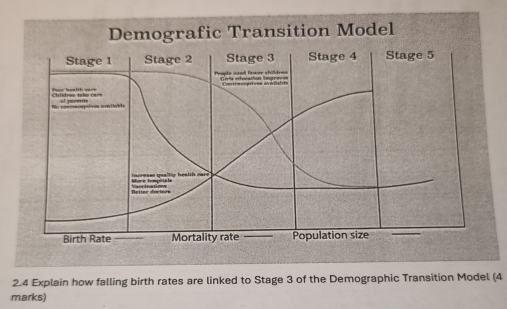 Demografic Transition Model 
Stage 1 Stage 2 Stage 3 Stage 4 Stage 5 
Peopls sood Rewer chidres 
Chisdres take care 
Mo com ementvés cm ntt 
e qeallly health ears 
Birth Rate Mortality rate Population size 
2.4 Explain how falling birth rates are linked to Stage 3 of the Demographic Transition Model (4 
marks)