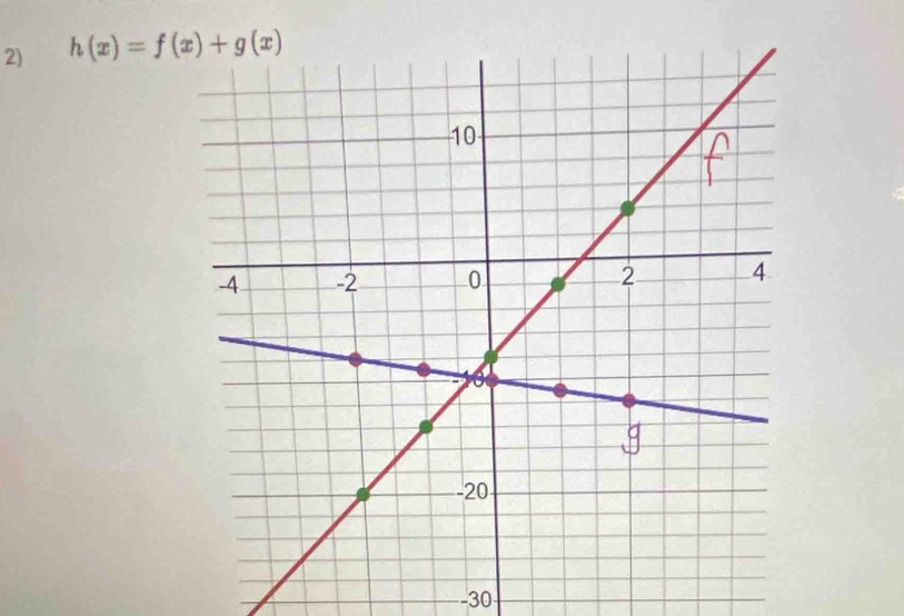 h(x)=f(x)+g(x)
--30