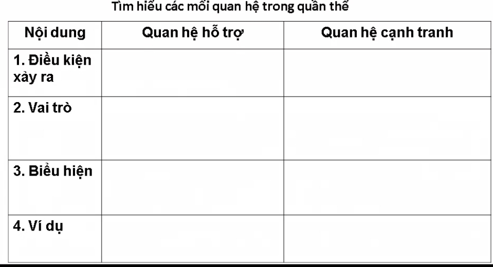 Tìm hiếu các mổi quan hệ trong quần thế