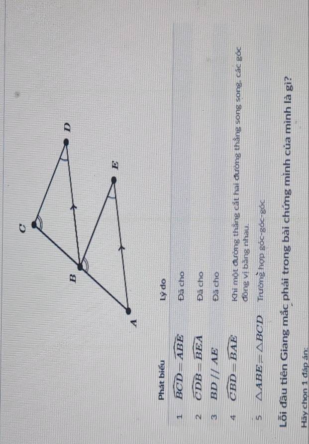 Phát biểu Lý do 
1 widehat BCD=widehat ABE Đã cho 
2 widehat CDB=widehat BEA Đã cho 
3 BDparallel AE Đã cho 
4 widehat CBD=widehat BAE Khi một đường thầng cắt hai đường thầng song song, các góc 
đồng vị bằng nhau. 
5 △ ABE=△ BCD Trường hợp góc-góc-góc 
Lỗi đầu tiên Giang mắc phái trong bài chứng mình của mình là gì? 
Hãy chọn 1 đáp án:
