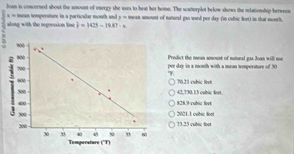 Joan is concerned about the amount of energy she uses to heat her home. The scatterplot below shows the relationship between
x= mean temperature in a particular month and y= mean amount of natural gas used per day (in cubic feet) in that month,
along with the regression line hat y=1425-19.87· x. 
Predict the mean amount of natural gas Joan will use
per day in a month with a mean temperature of 30
70.21 cubic feet
42,730.13 cubic feet.
828.9 cubic feet
2021.1 cubic feet
73.23 cubic feet