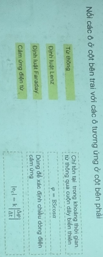 Nối các ô ở cột bên trai với các ô tương ứng ở cột bên phải 
Từ thông Chỉ tồn tại trong khoảng thời gian 
từ thông qua cuộn dây biến thiên 
Định luật Lenz
varphi =BScos alpha
Định luật Faraday Dùng để xác định chiều dòng điện 
cảm ứng 
Cảm ứng điện từ
|e_c|=k| △ varphi /△ t |