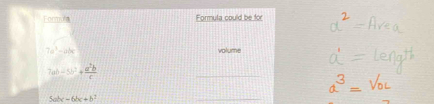 Solved: Formula Formula could be for 7a^3-abc volume 7ab-5b^2+ a^2b/c ...
