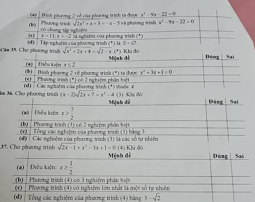 Cho phương trình sqrt(x^2+2x+4)=sqrt(2-x)(*) Khi đó:
âu 36. Cho phư (x-2)sqrt(2x+7)=x^2-4(3)
37