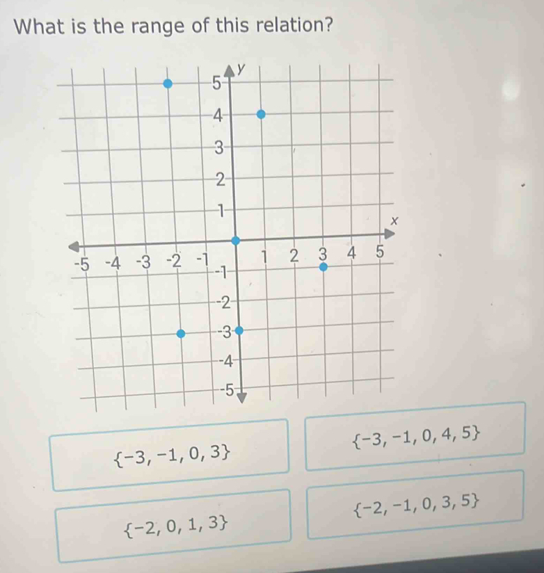 What is the range of this relation?
 -3,-1,0,4,5
 -3,-1,0,3
 -2,-1,0,3,5
 -2,0,1,3