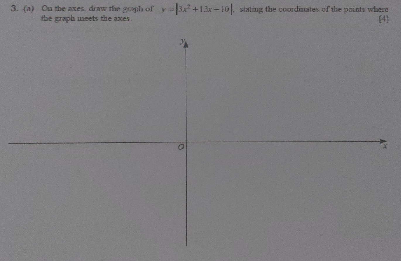 On the axes, draw the graph of y=|3x^2+13x-10| , stating the coordinates of the points where 
the graph meets the axes. [4]