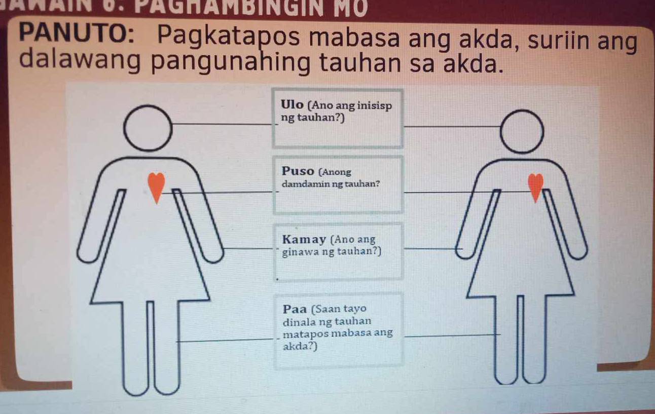 a r a in 6. Pägha mbingin m ộ 
PANUTO: Pagkatapos mabasa ang akda, suriin ang 
dalawang pangunahing tauhan sa akda. 
Ulo (Ano ang inisisp 
ng tauhan?) 
Puso (Anong 
damdamin ng tauhan? 
Kamay (Ano ang 
ginawa ng tauhan?) 
Paa (Saan tayo 
dinala ng tauhan 
matapos mabasa ang 
akda?)