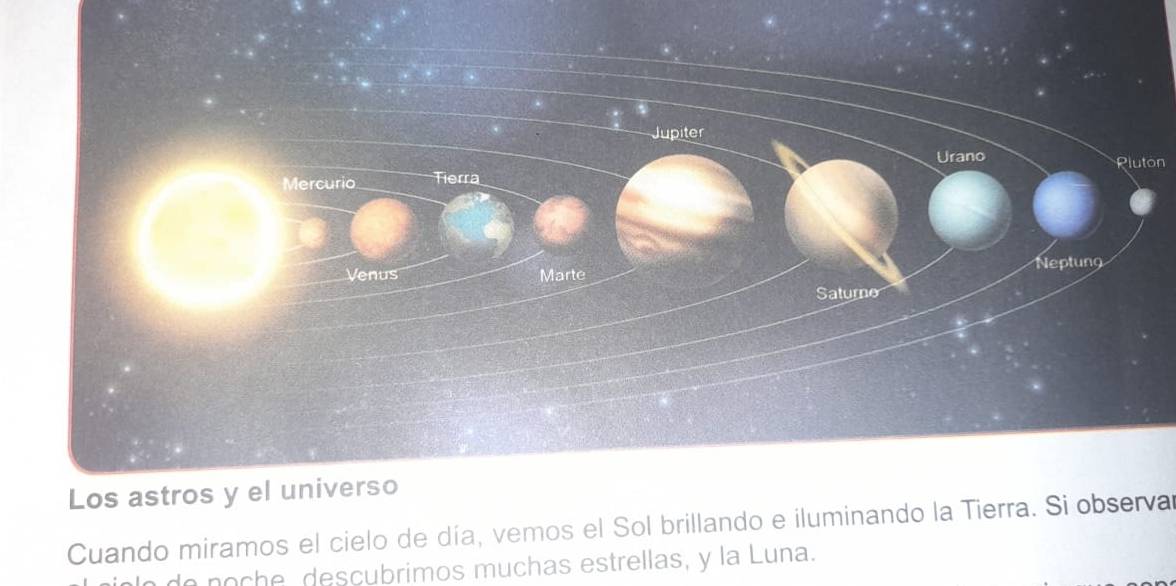 Pluton 
Cuando miramos el cielo de día, vemos el Sol brillando e iluminando la Tierra. Si observar 
de noche descubrimos muchas estrellas, y la Luna.