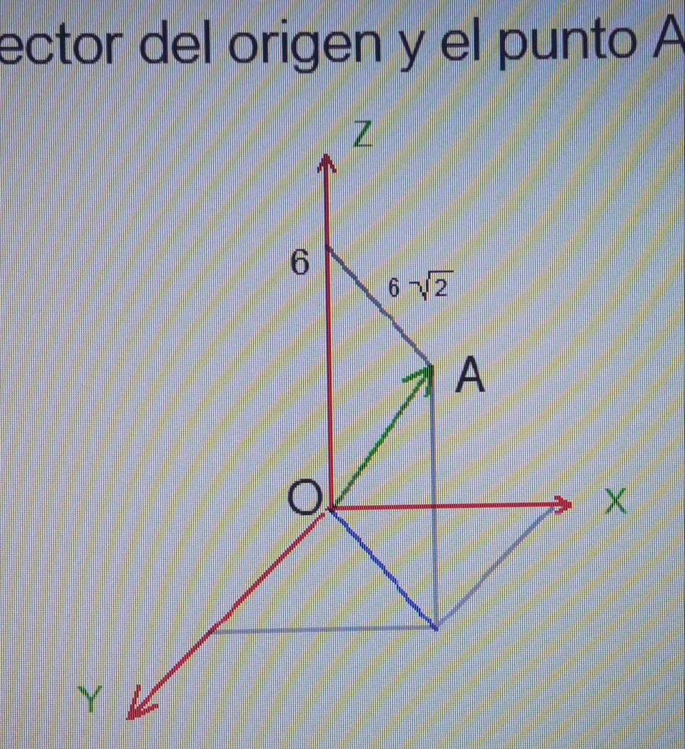 ector del origen y el punto A